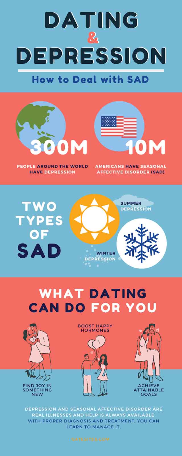  An infographic on the connection between depression and dating.